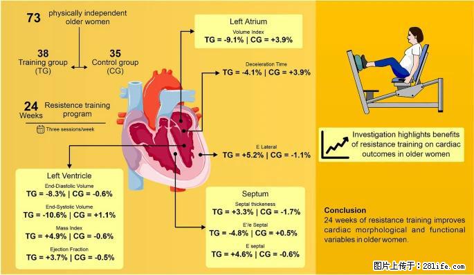 坚持这种运动6个月，心脏有了显著变化！不是跑步，也不是走路 - 包头生活资讯 - 包头28生活网 bt.28life.com